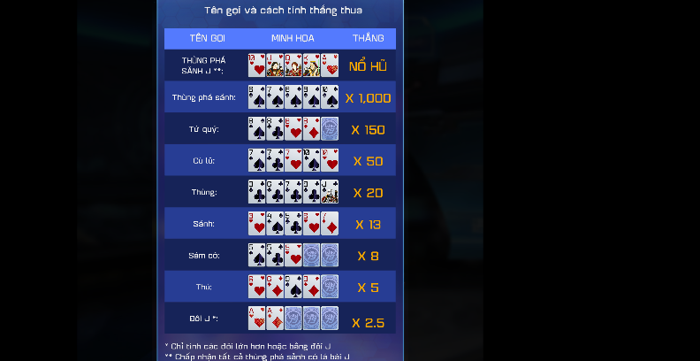 Chiến thuật chơi mini poker Win79